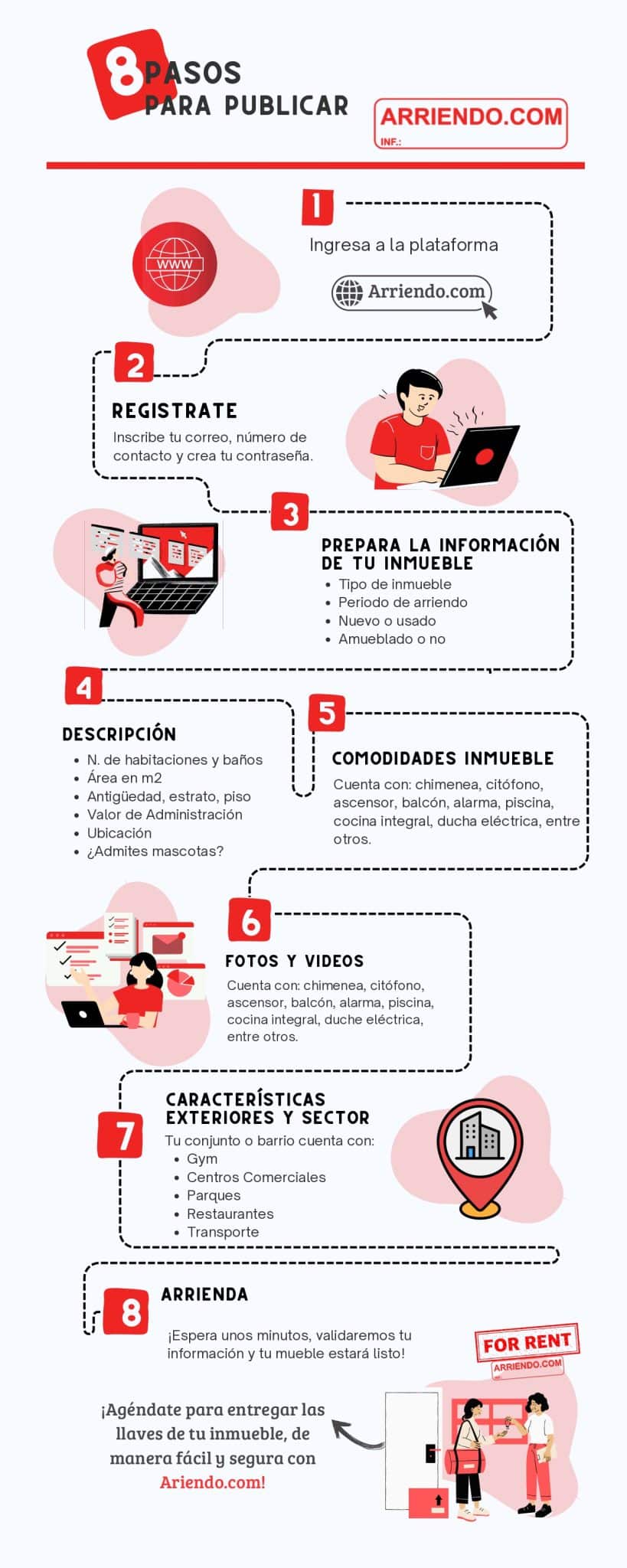 ¿Cómo publicar un inmueble en Arriendo.com? Paso a paso