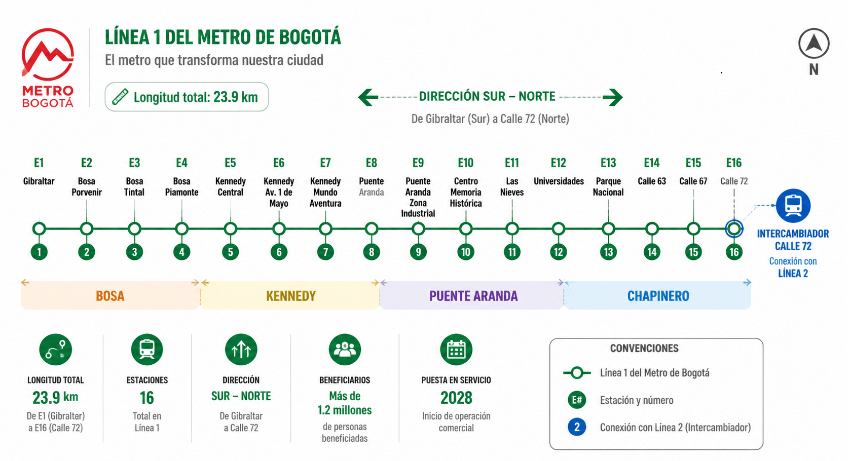 Mapa Línea 1 Metro Bogotá